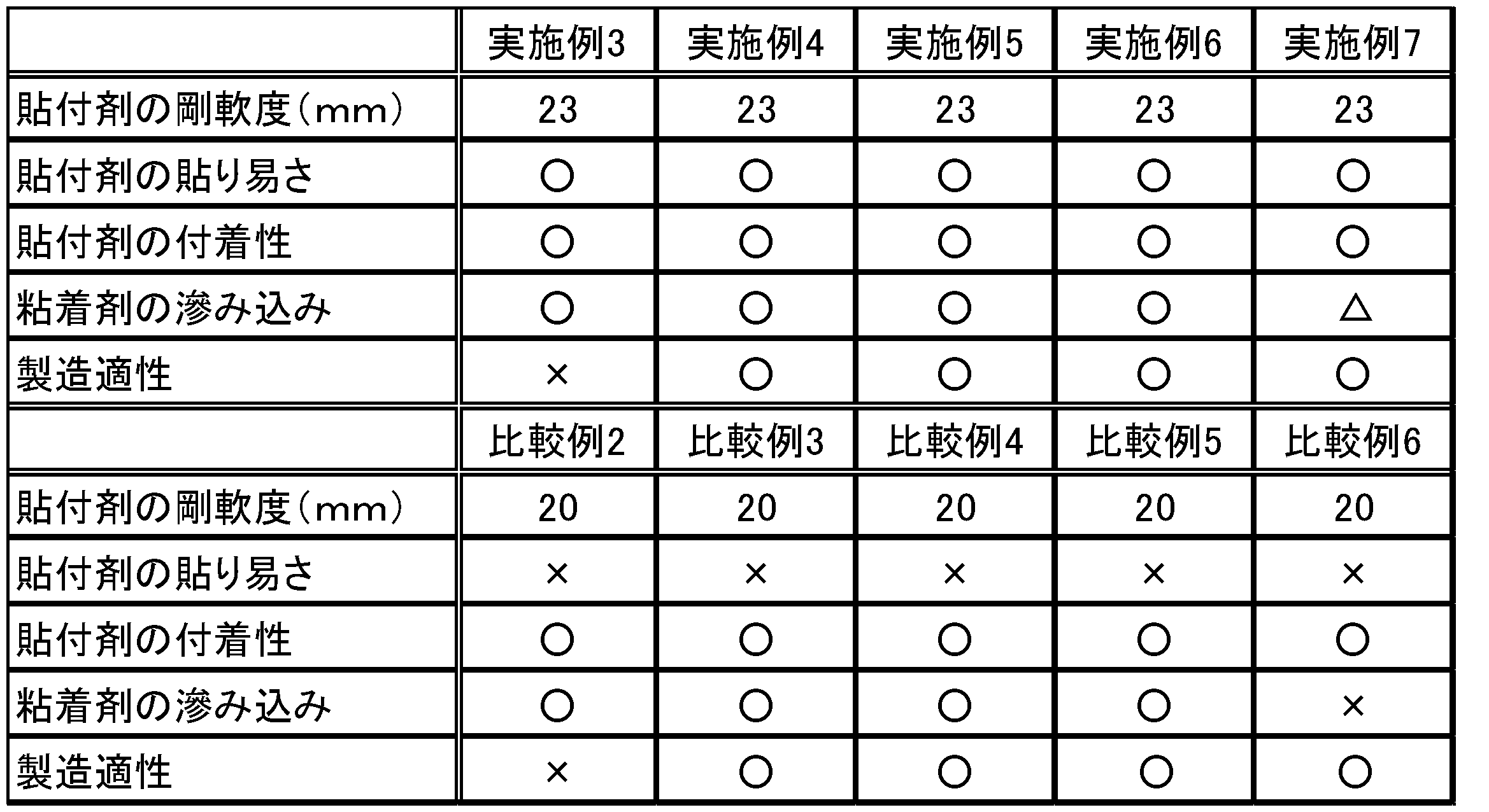 Figure JPOXMLDOC01-appb-T000007