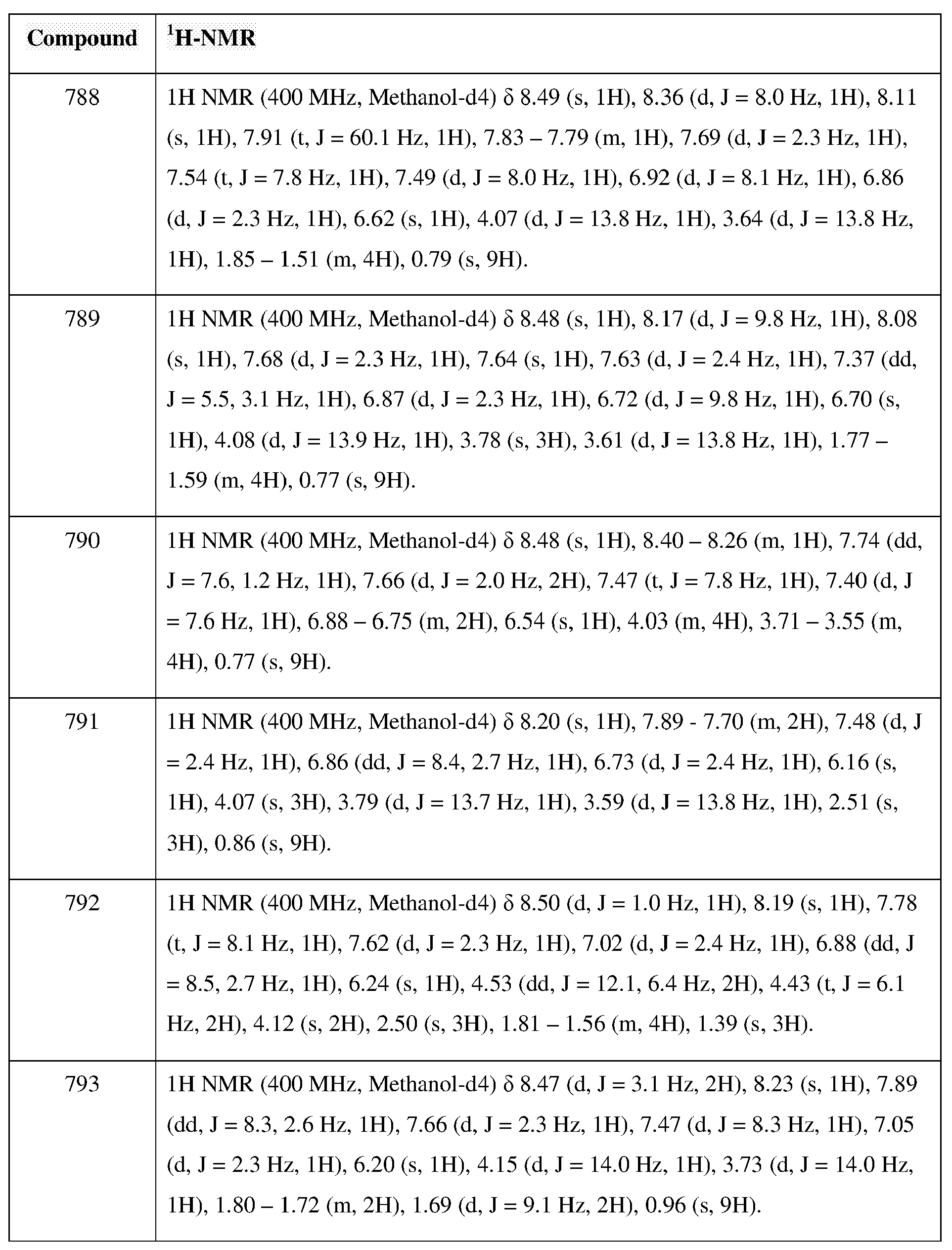 Figure imgb0558