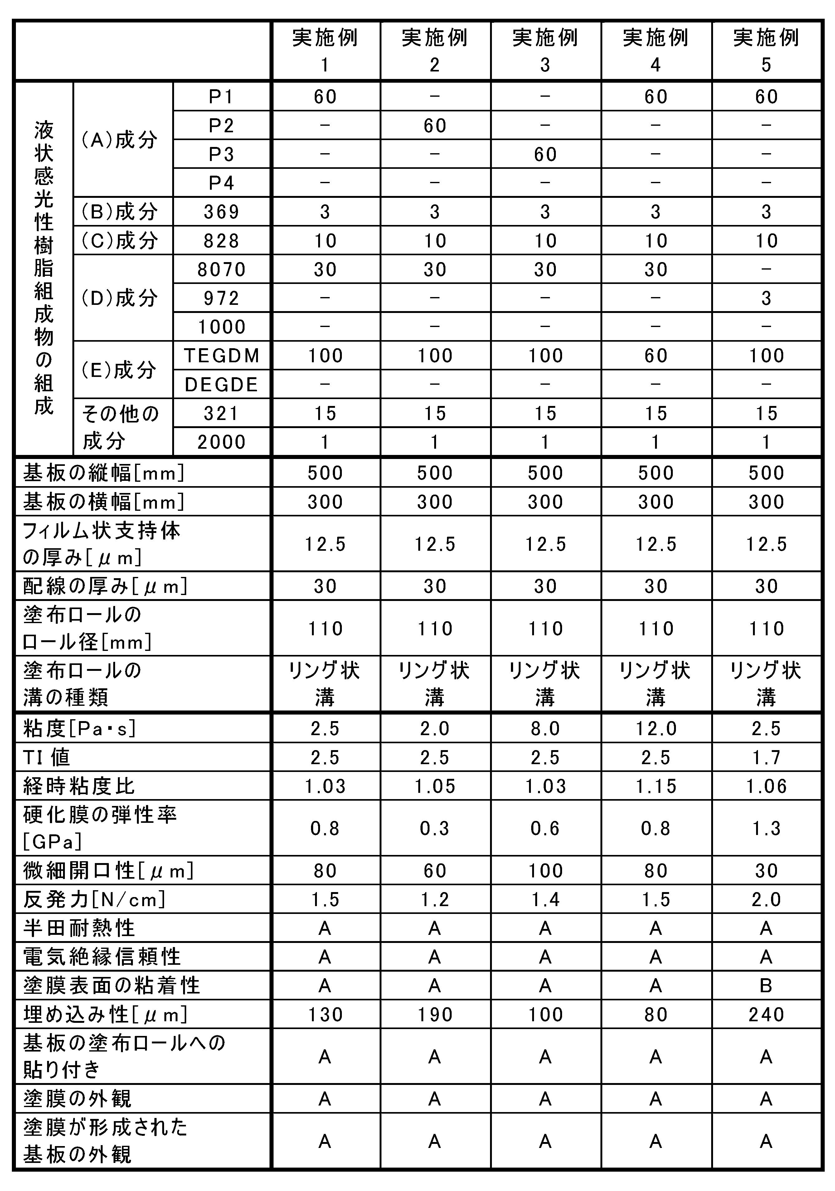 Figure JPOXMLDOC01-appb-T000007