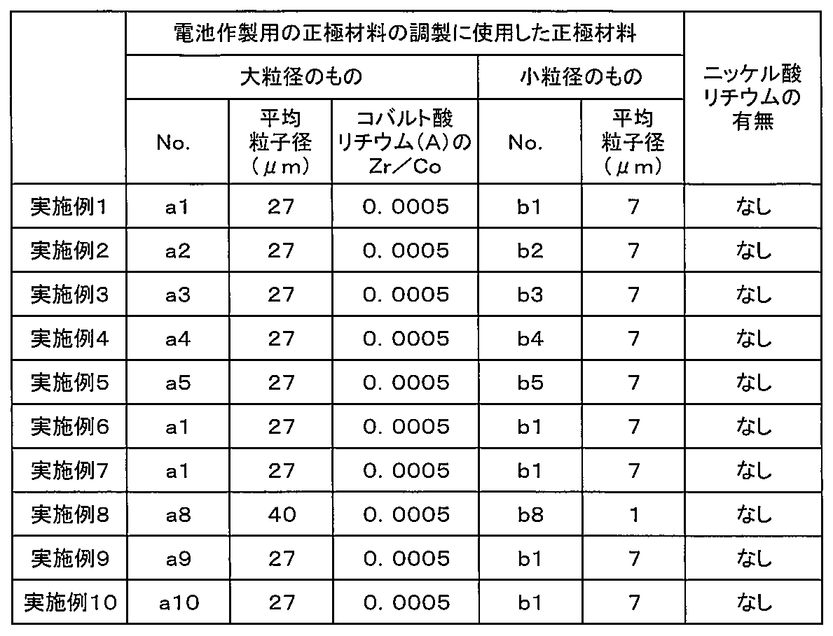 Figure JPOXMLDOC01-appb-T000002