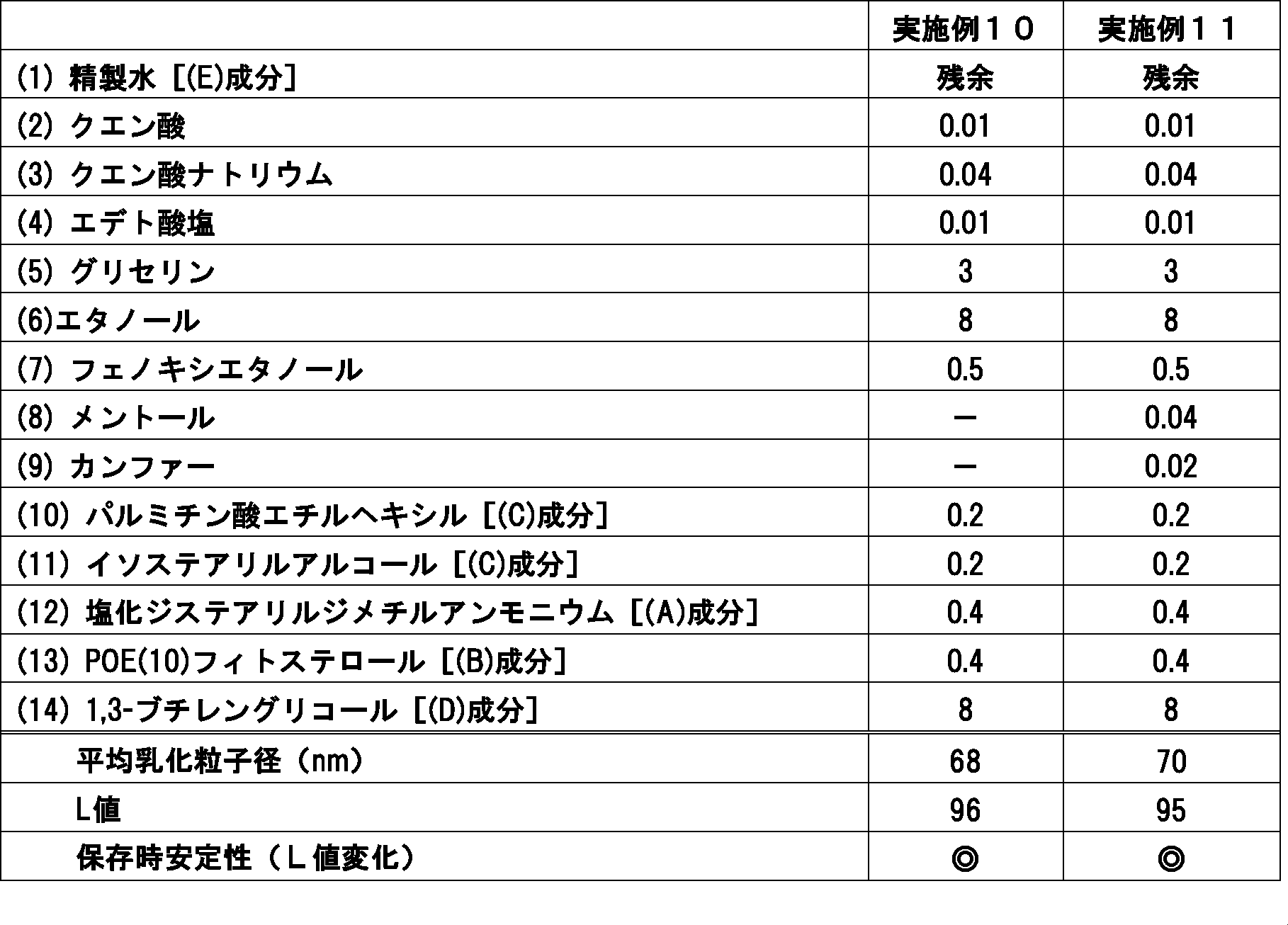 Figure JPOXMLDOC01-appb-T000008