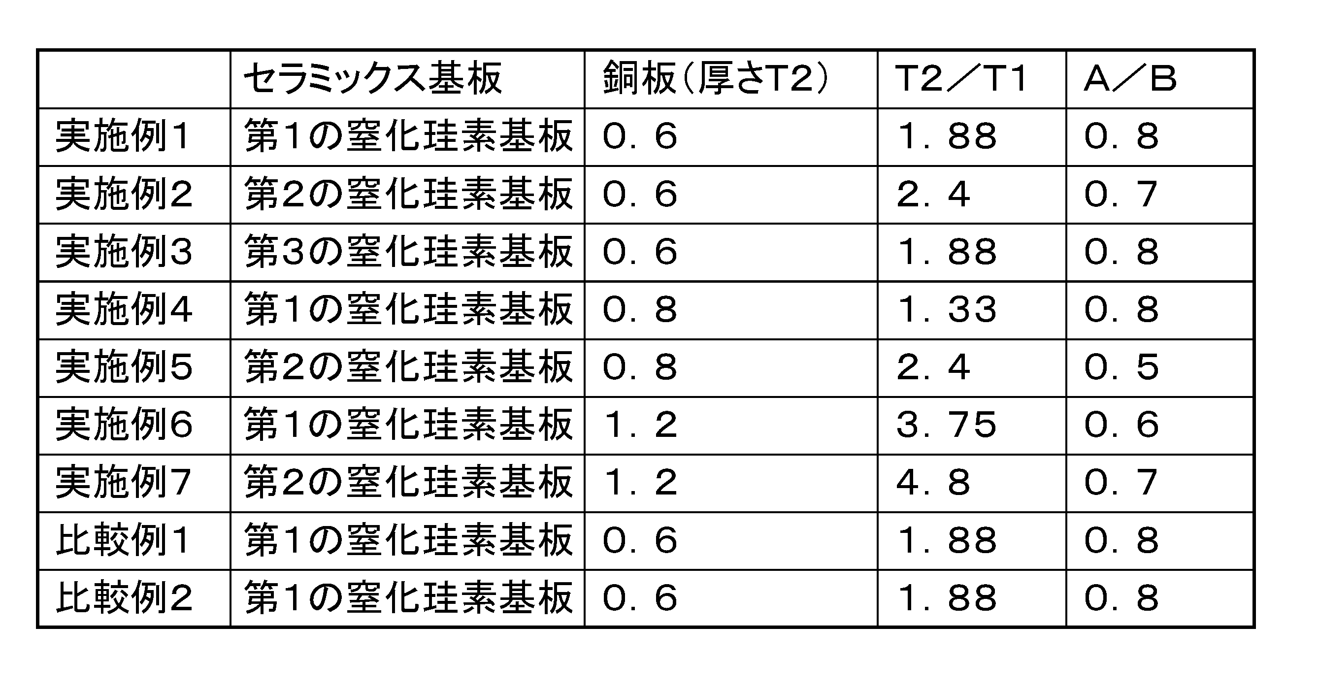 Figure JPOXMLDOC01-appb-T000002