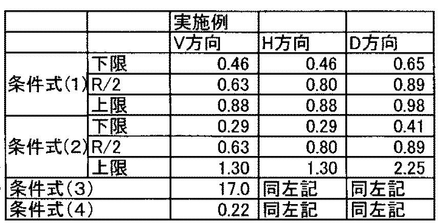 Figure JPOXMLDOC01-appb-T000006