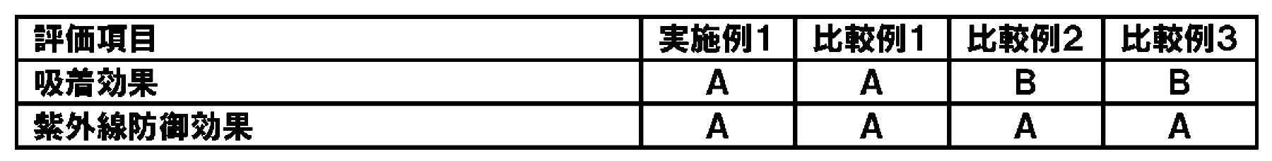 Figure JPOXMLDOC01-appb-T000002