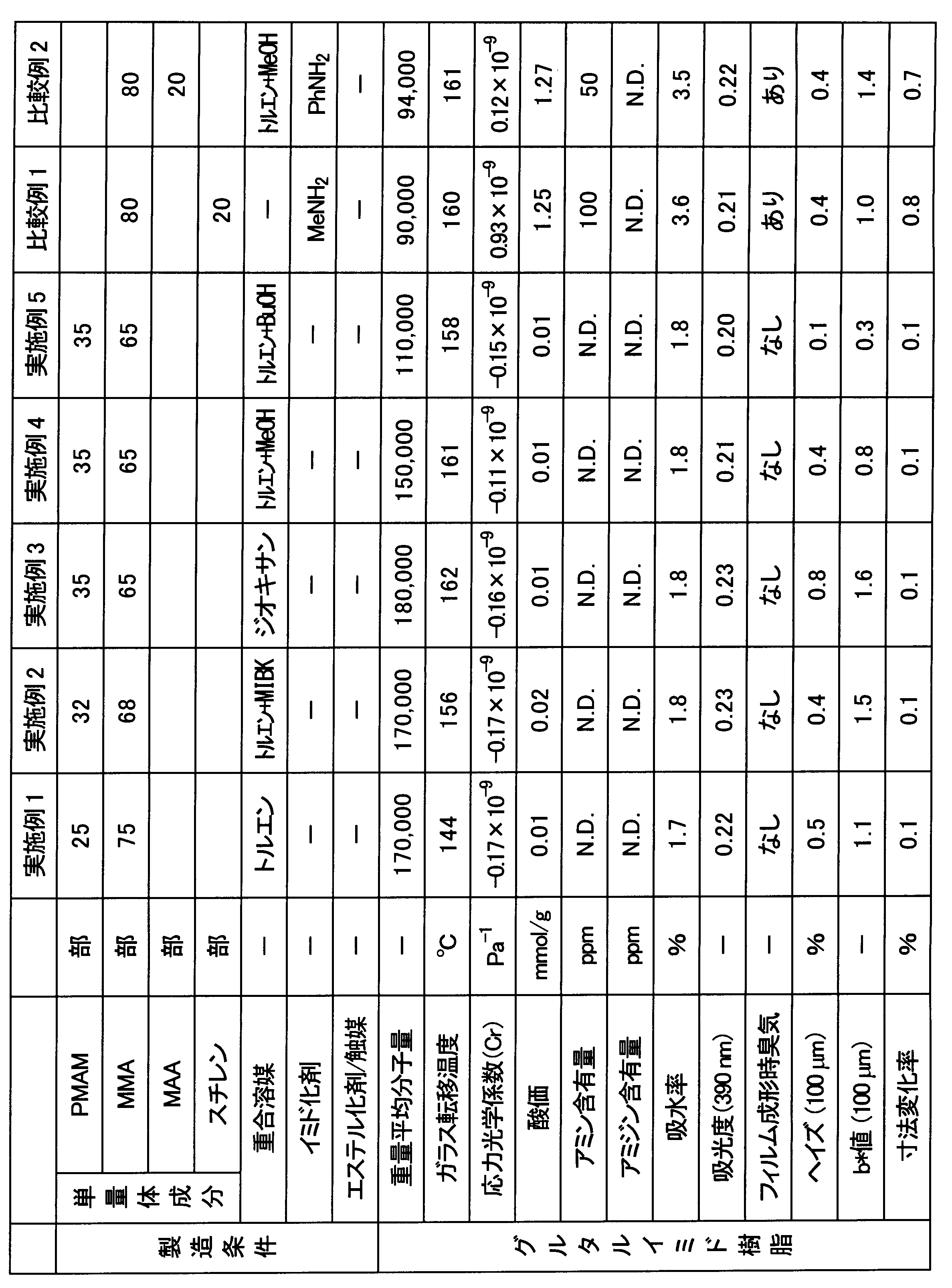 Figure JPOXMLDOC01-appb-T000013