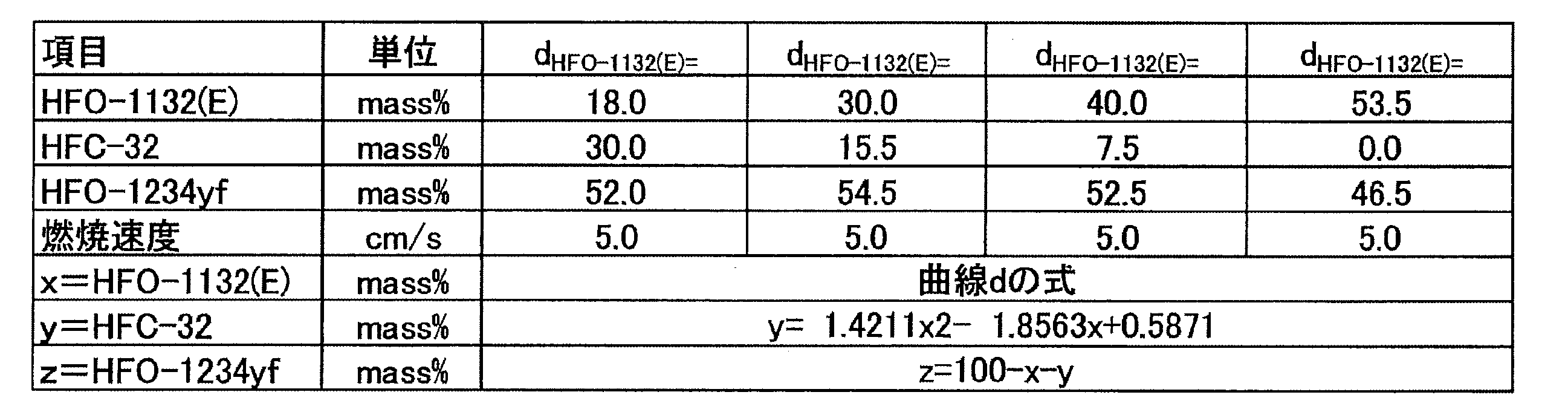 Figure JPOXMLDOC01-appb-T000060