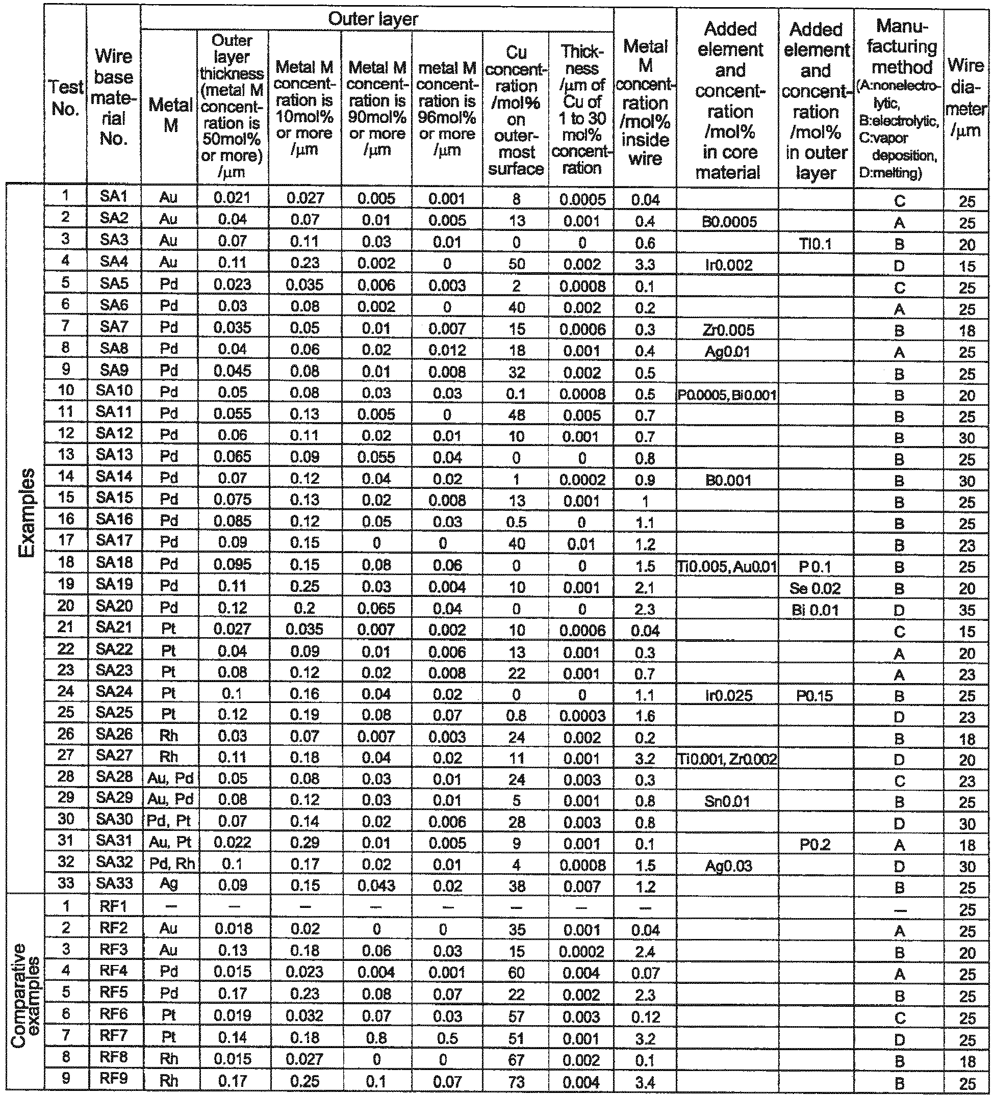 Figure imgb0002