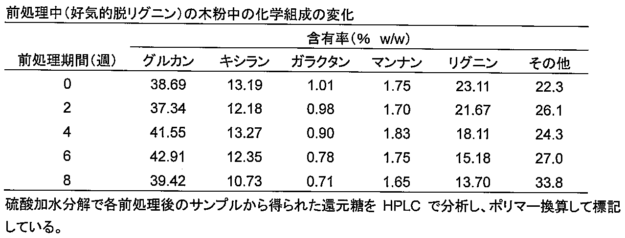 Figure JPOXMLDOC01-appb-T000003
