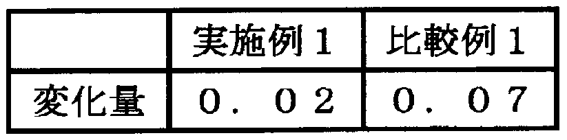 Figure JPOXMLDOC01-appb-T000020