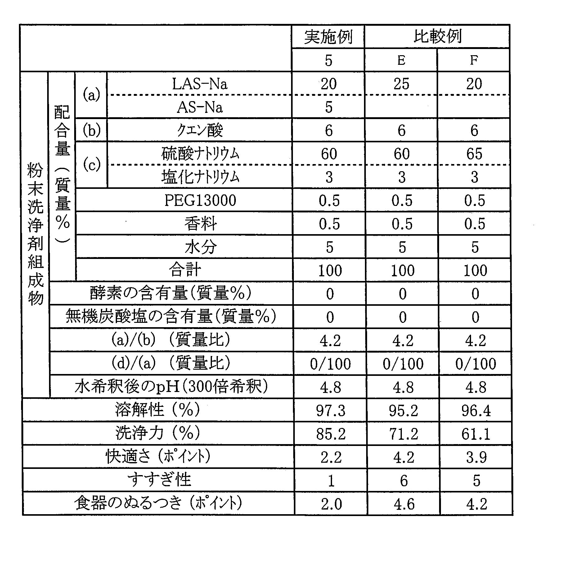 Figure JPOXMLDOC01-appb-T000003
