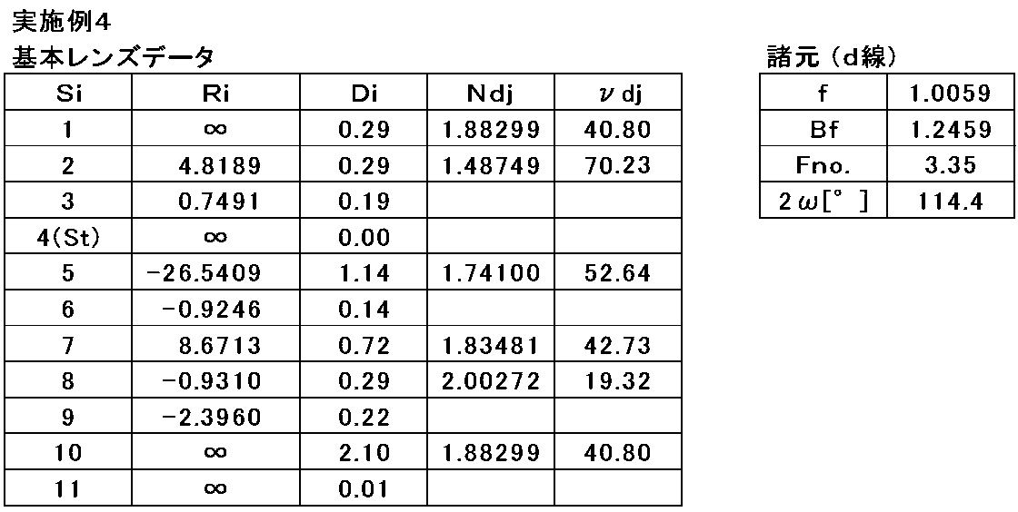 Figure JPOXMLDOC01-appb-T000004