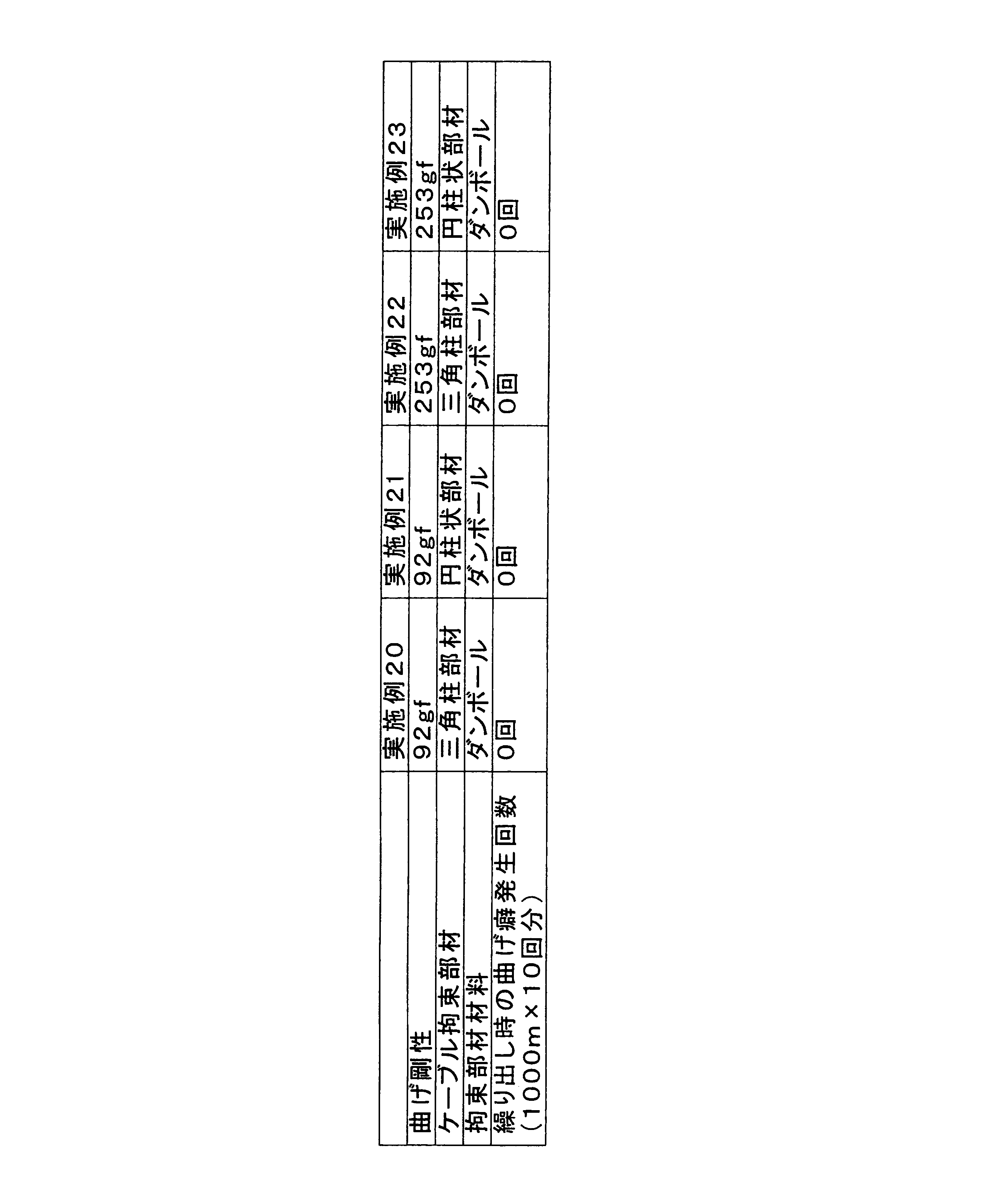 Figure JPOXMLDOC01-appb-T000003