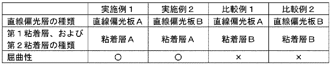 Figure JPOXMLDOC01-appb-T000007