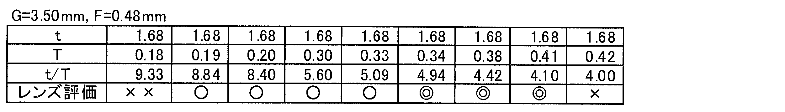 Figure JPOXMLDOC01-appb-T000002