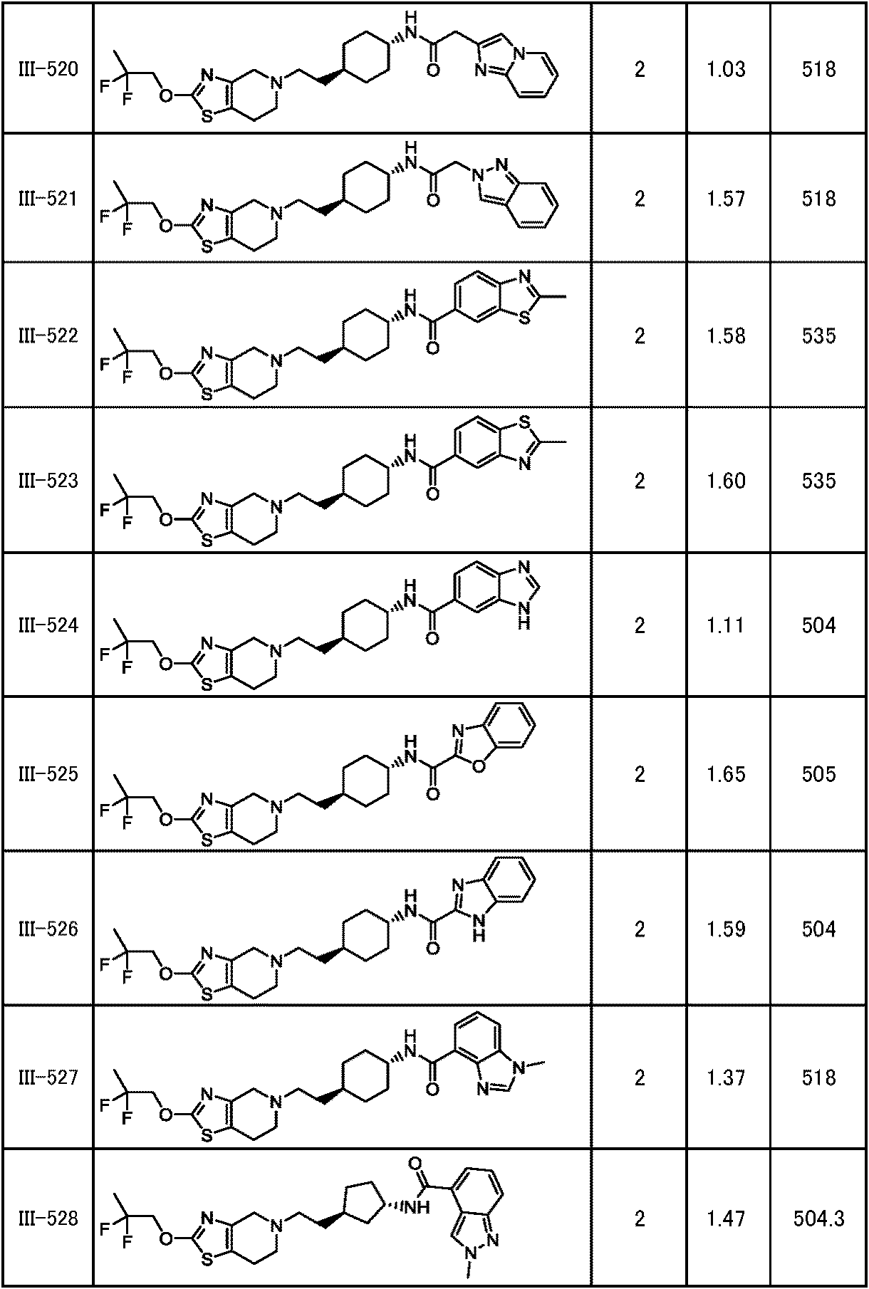 Figure JPOXMLDOC01-appb-T000282