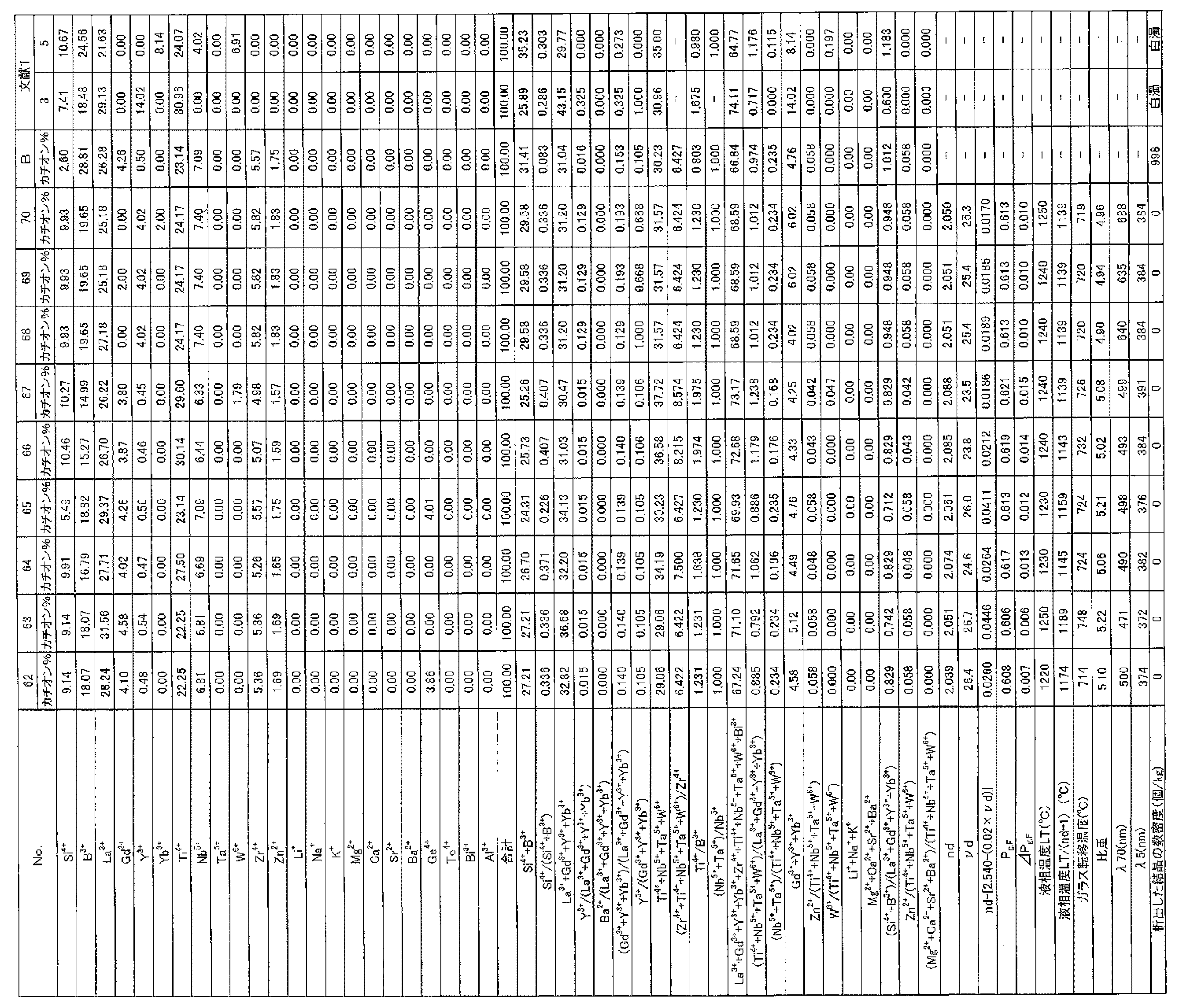 Figure JPOXMLDOC01-appb-T000004