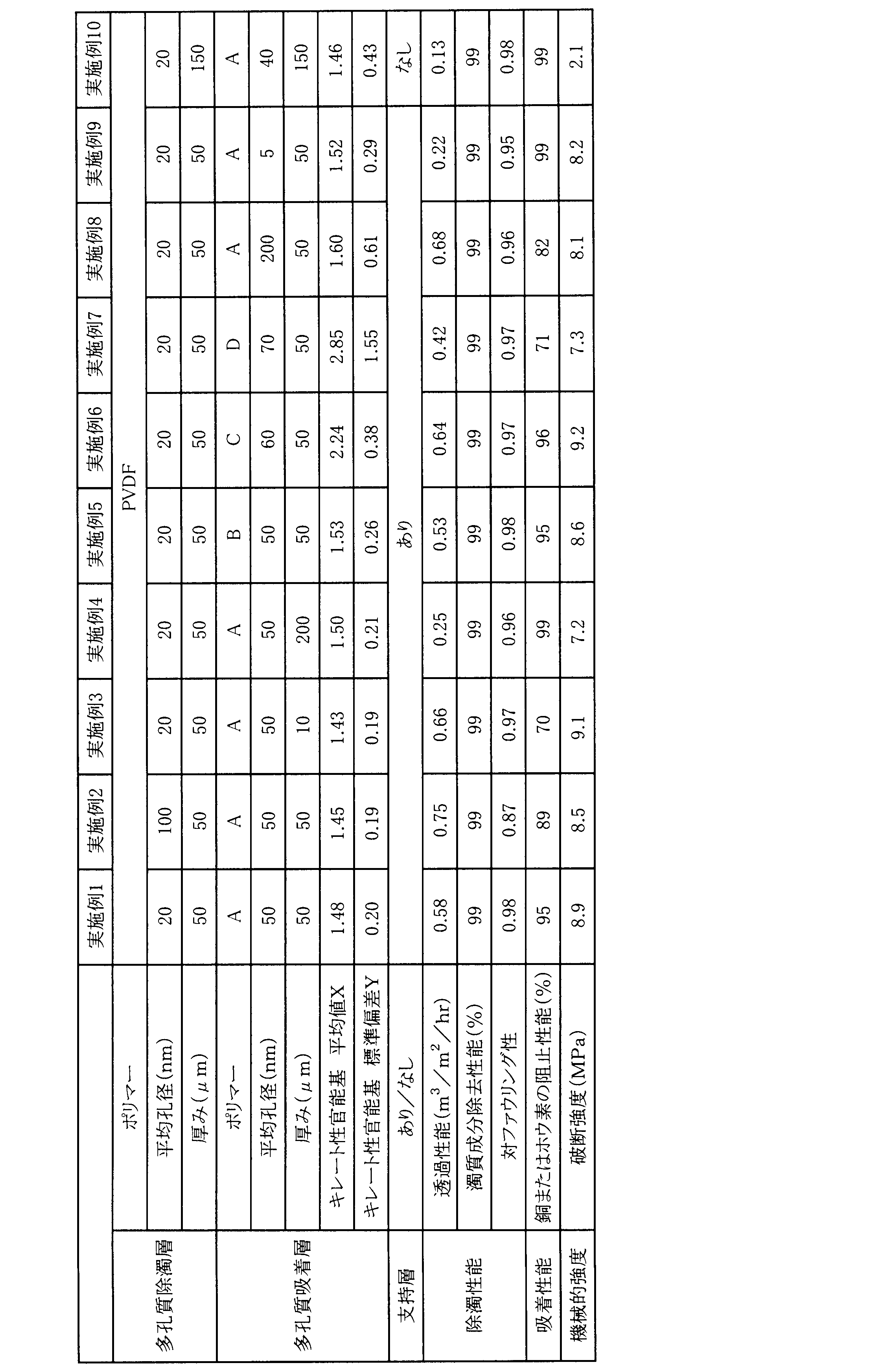 Figure JPOXMLDOC01-appb-T000001