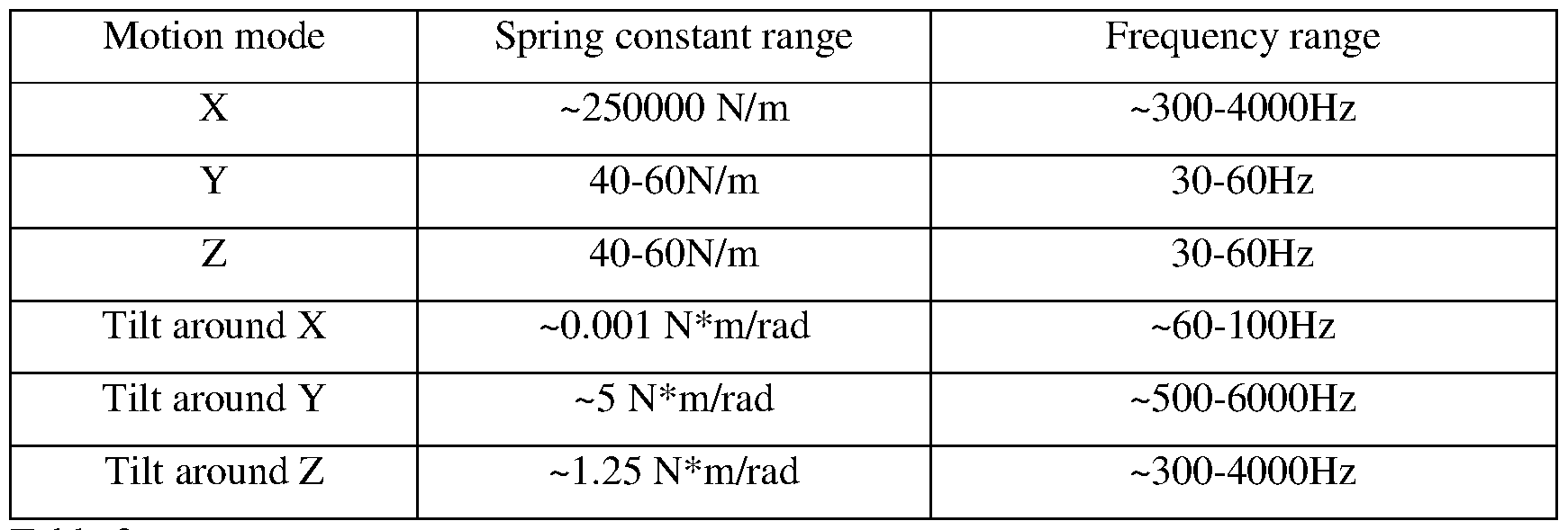 Figure imgf000017_0001