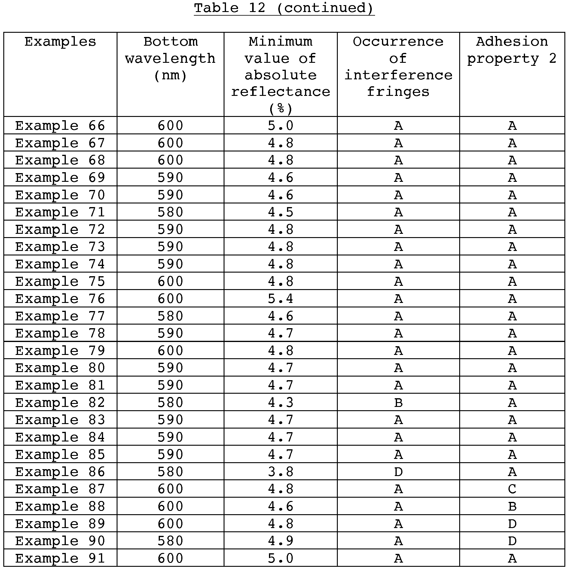Figure imgb0010