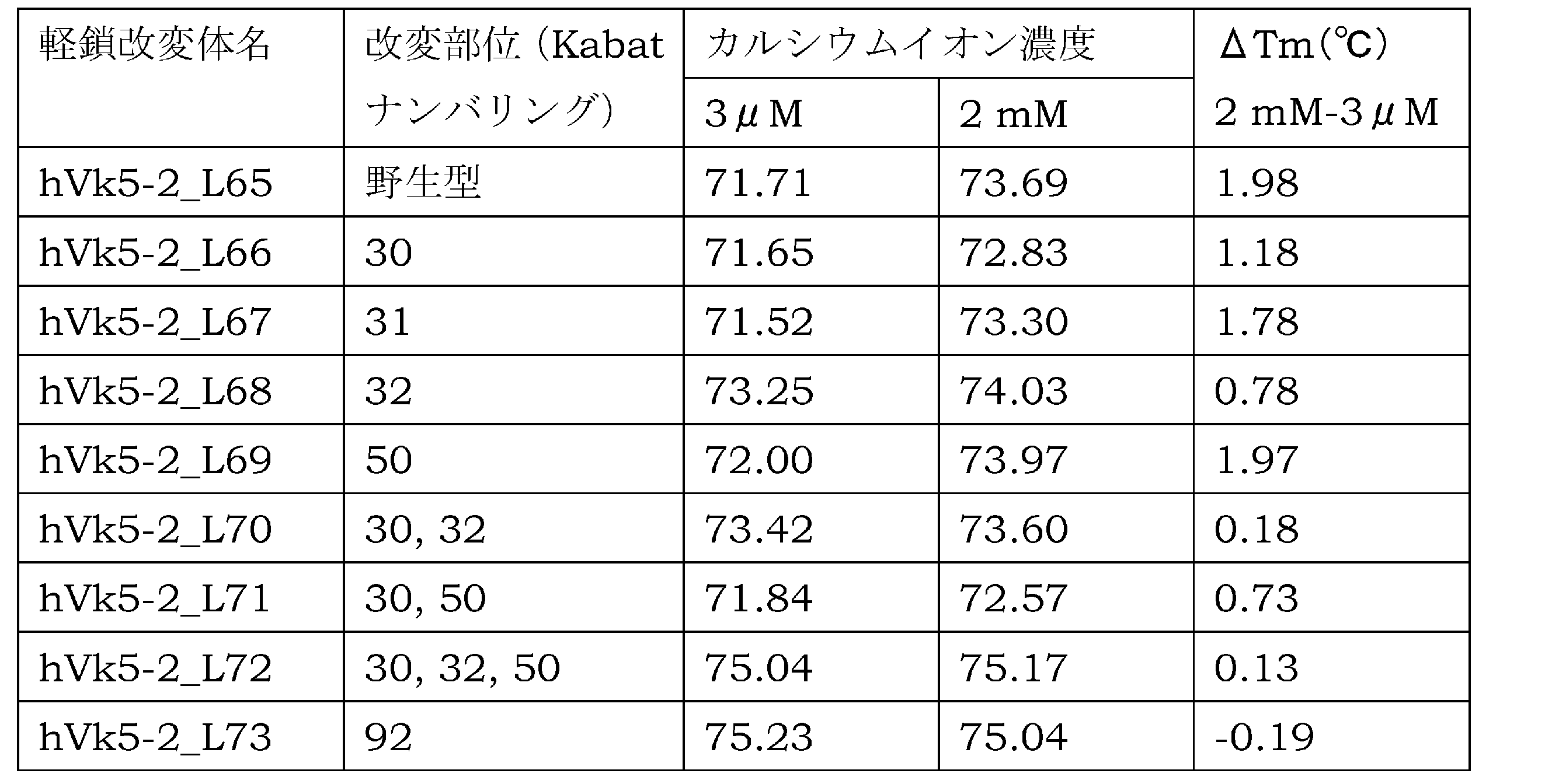 Figure JPOXMLDOC01-appb-T000057
