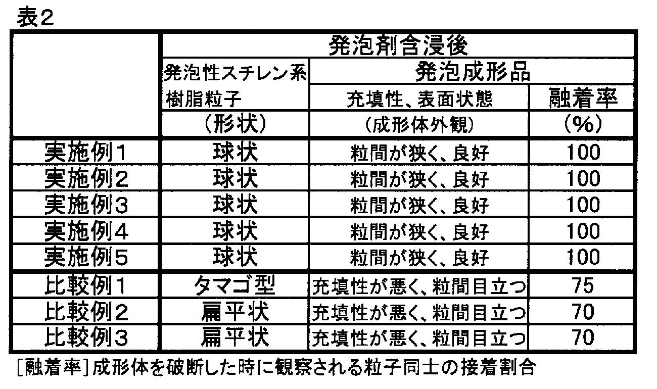 Figure 2009242543