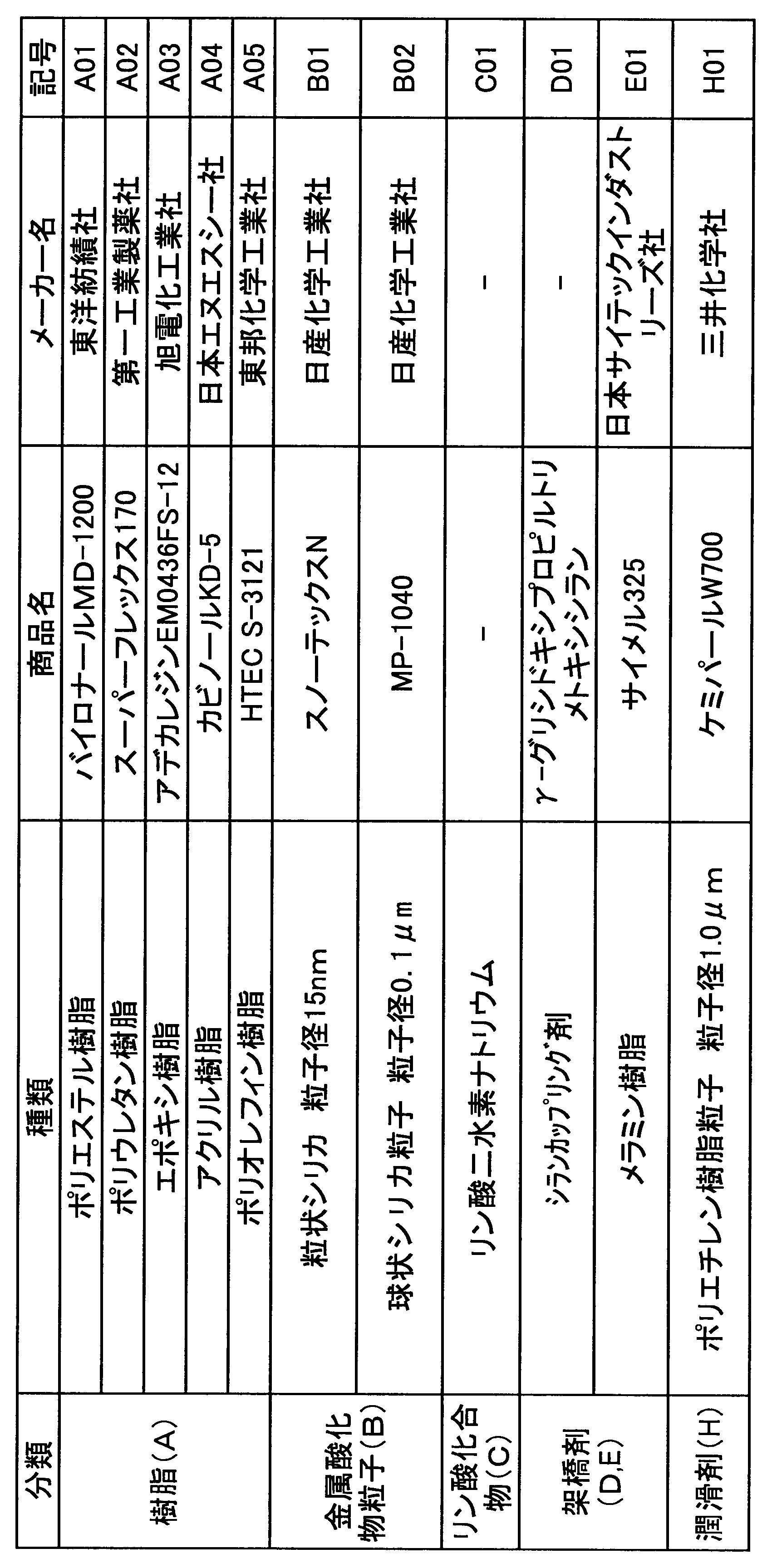 Figure JPOXMLDOC01-appb-T000008