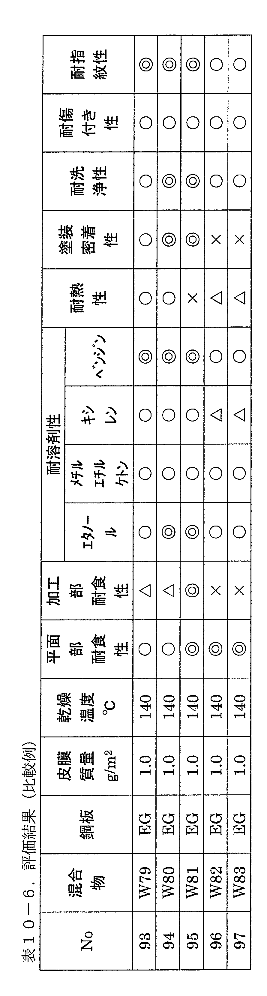 Figure JPOXMLDOC01-appb-T000019