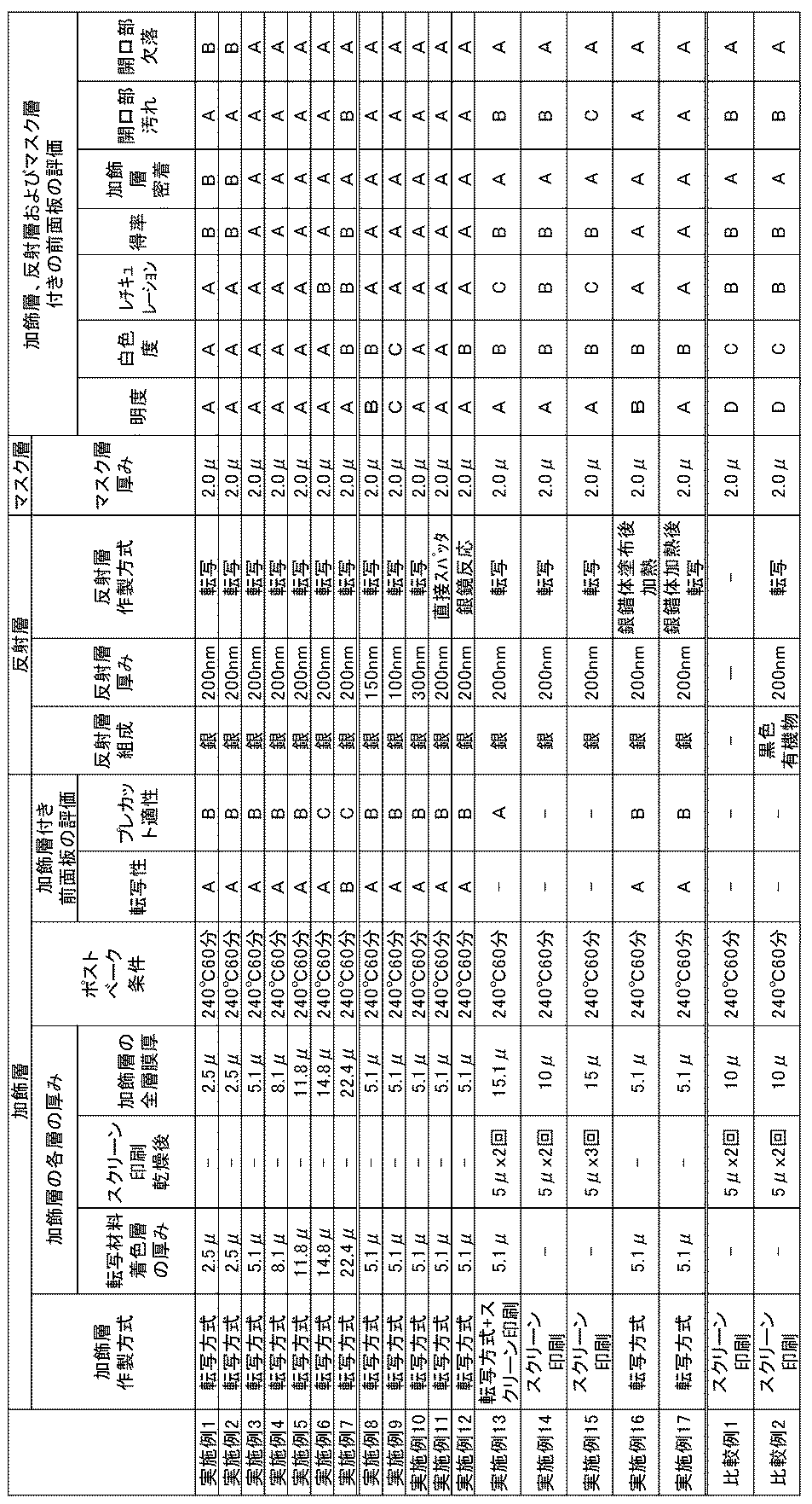 Figure JPOXMLDOC01-appb-T000002