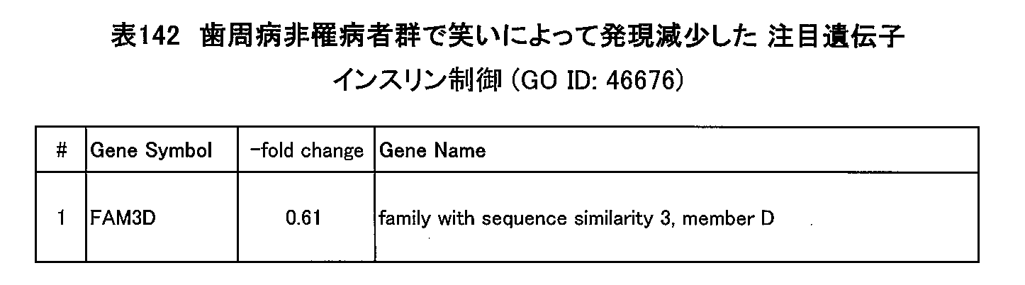 Figure JPOXMLDOC01-appb-T000142