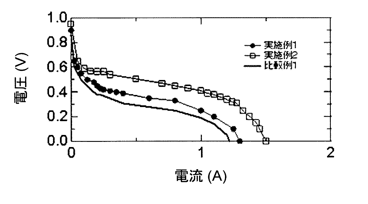 Figure 2012200643