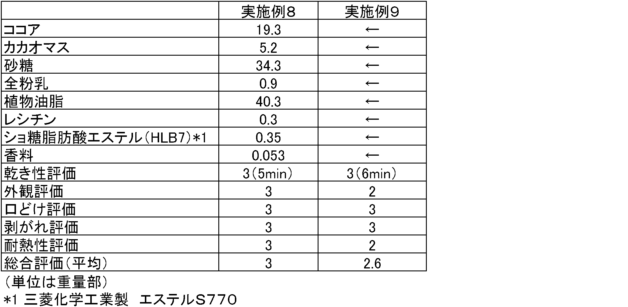 Figure JPOXMLDOC01-appb-T000007