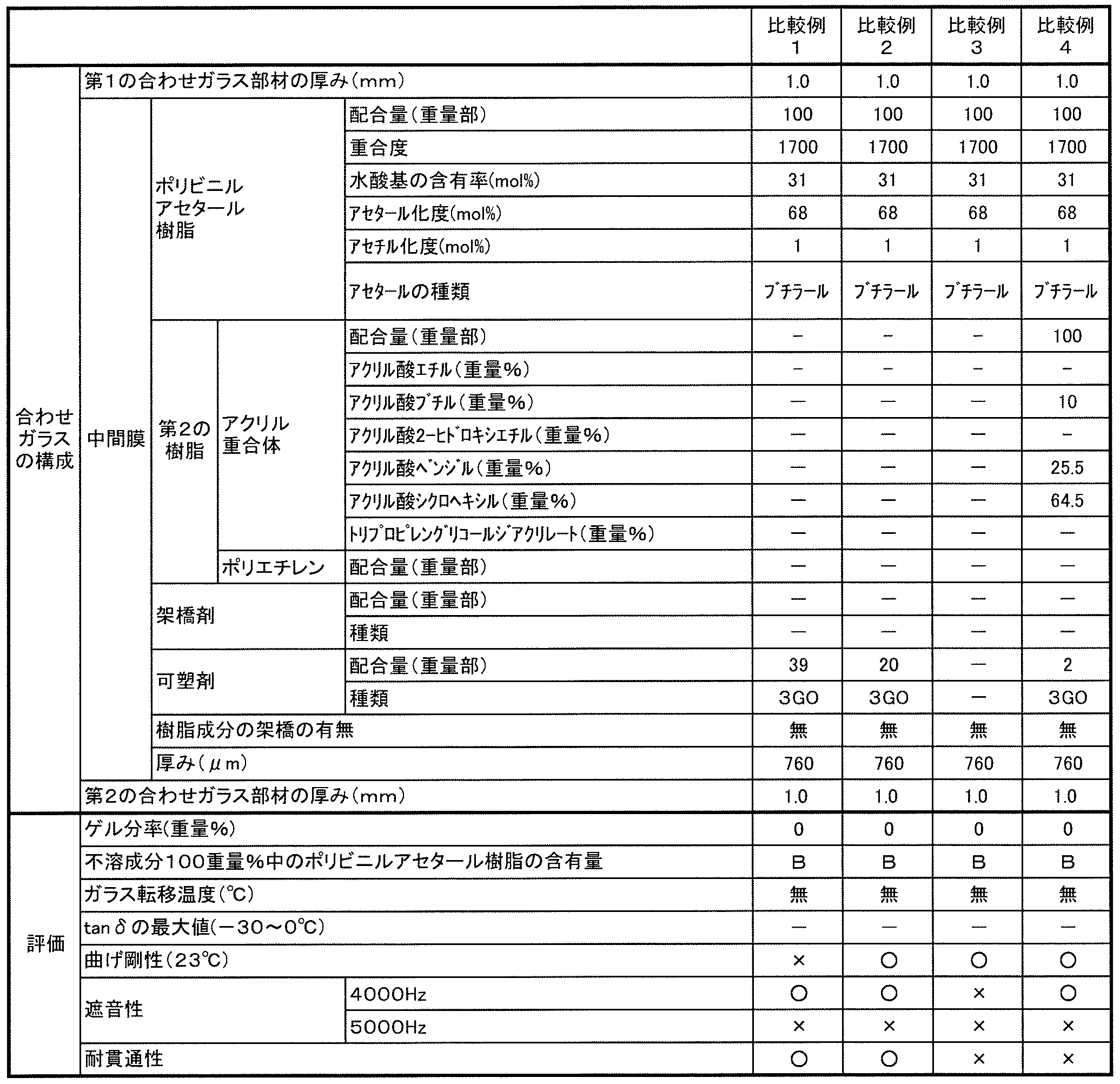 Figure JPOXMLDOC01-appb-T000003