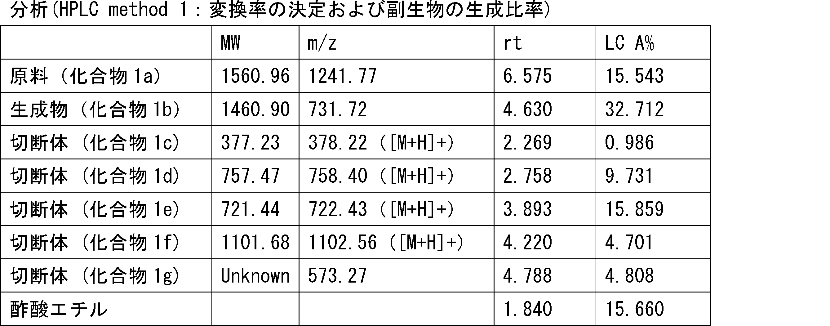 Figure JPOXMLDOC01-appb-T000217