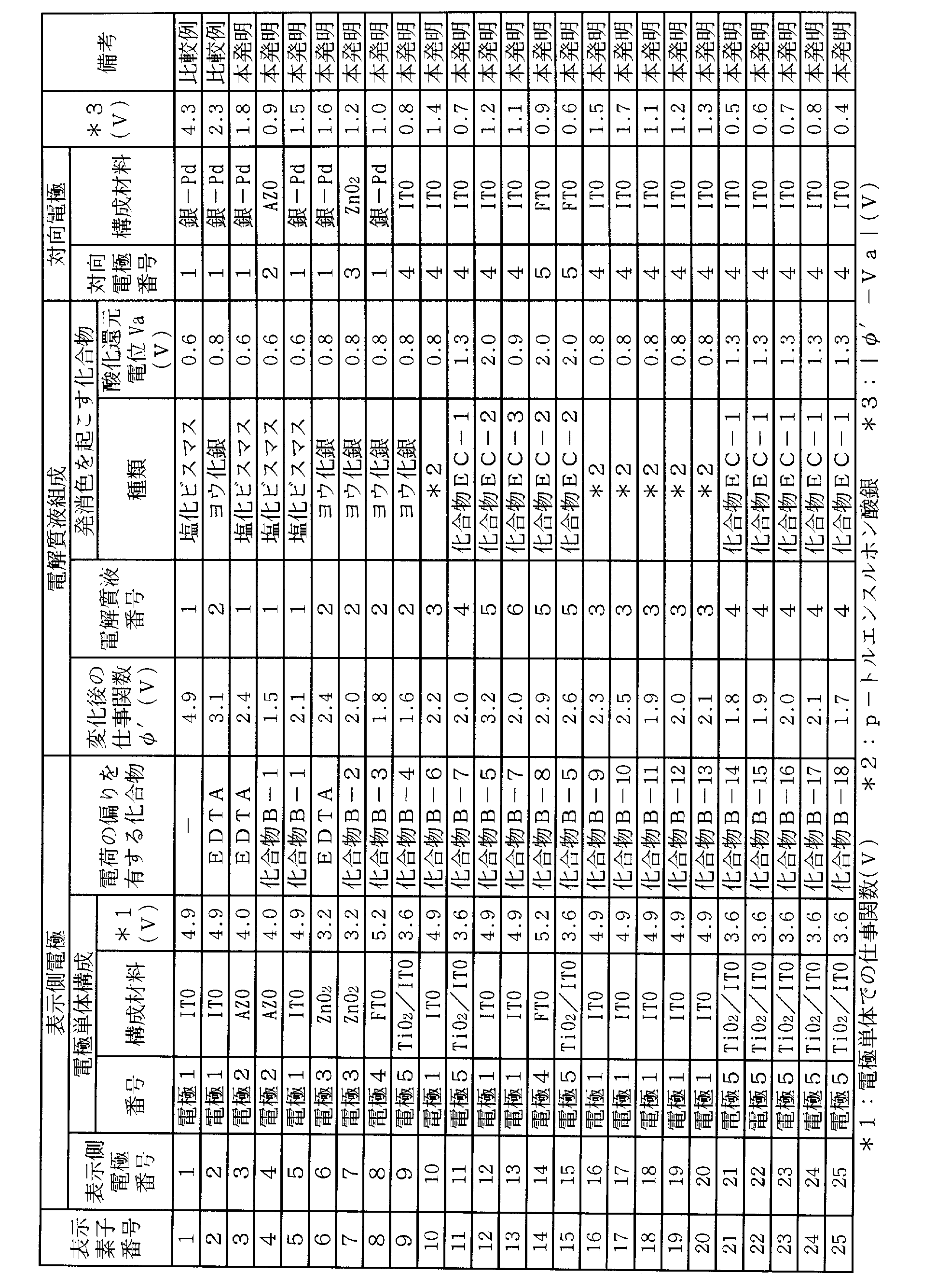 Figure JPOXMLDOC01-appb-T000020