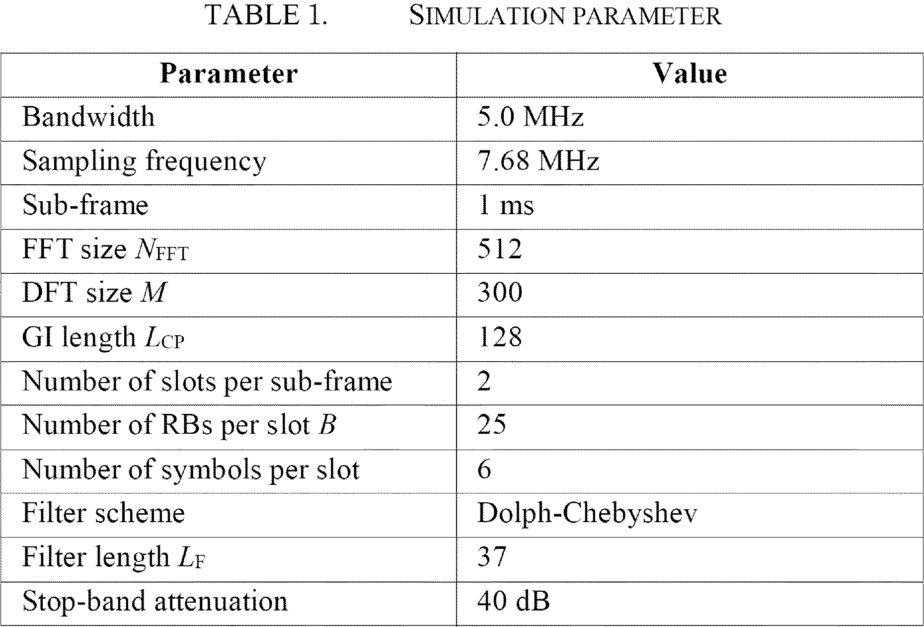 Figure JPOXMLDOC01-appb-T000017