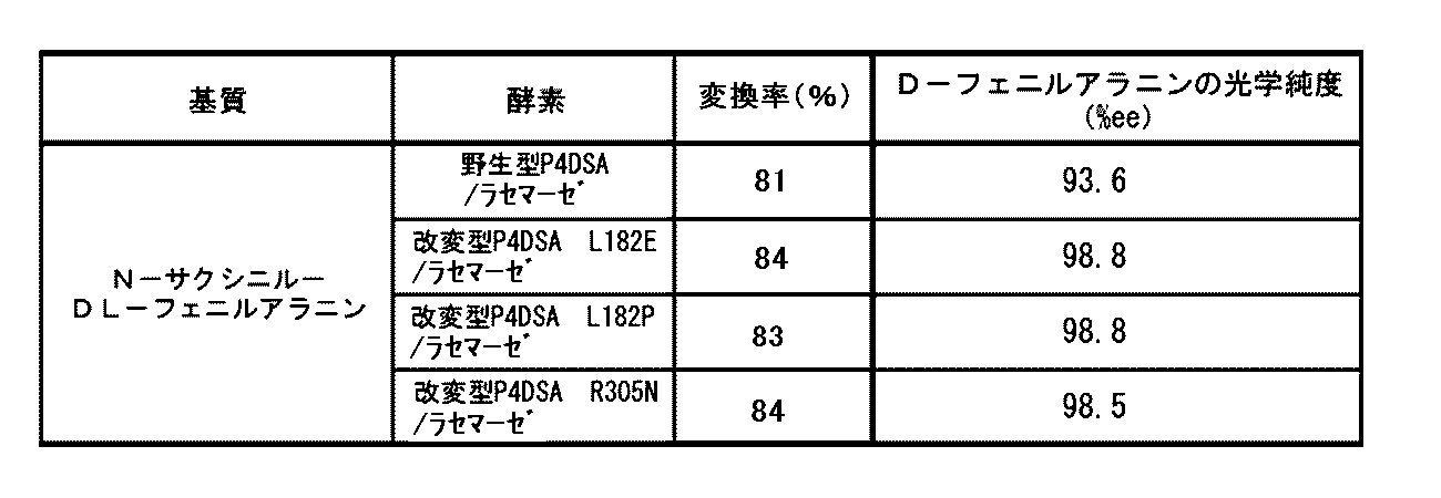 Figure JPOXMLDOC01-appb-T000008