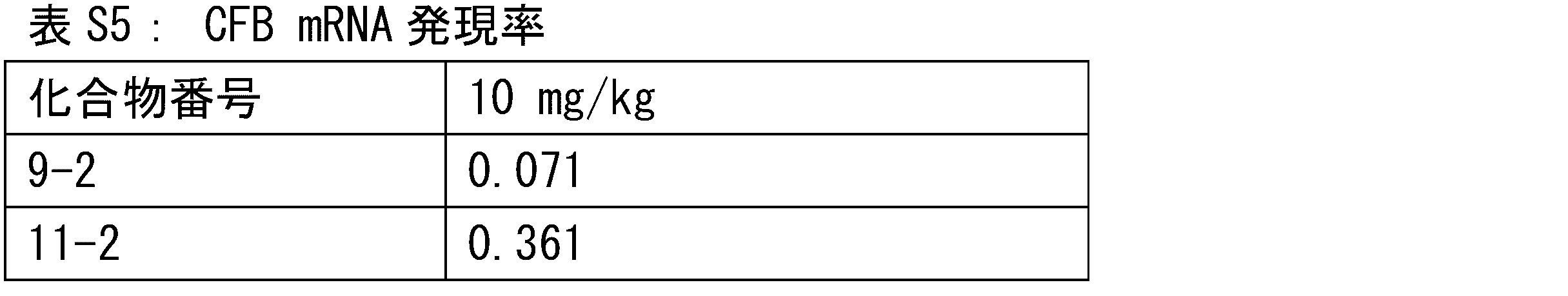 Figure JPOXMLDOC01-appb-T000249