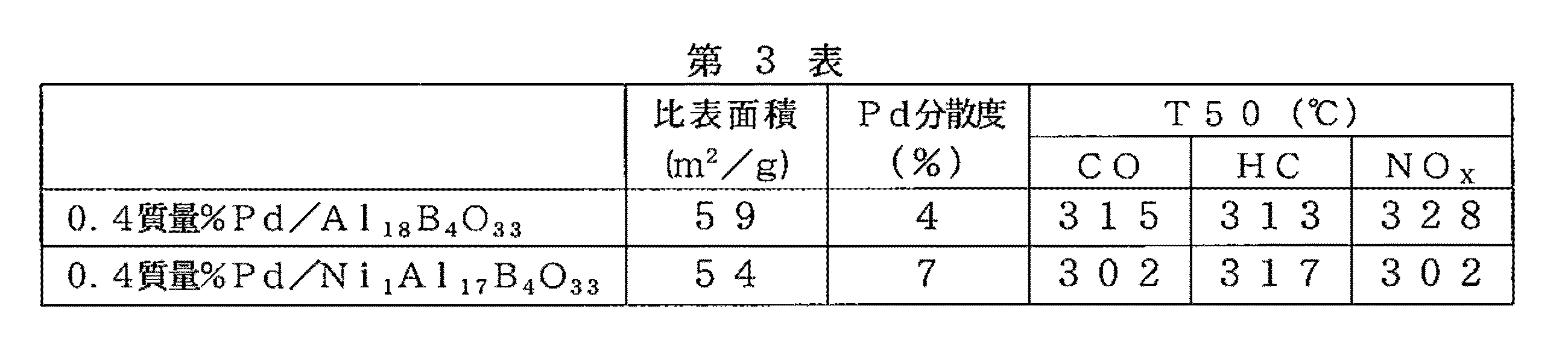 Woa1 排気ガス浄化用触媒及び排気ガス浄化用触媒構成体 Google Patents