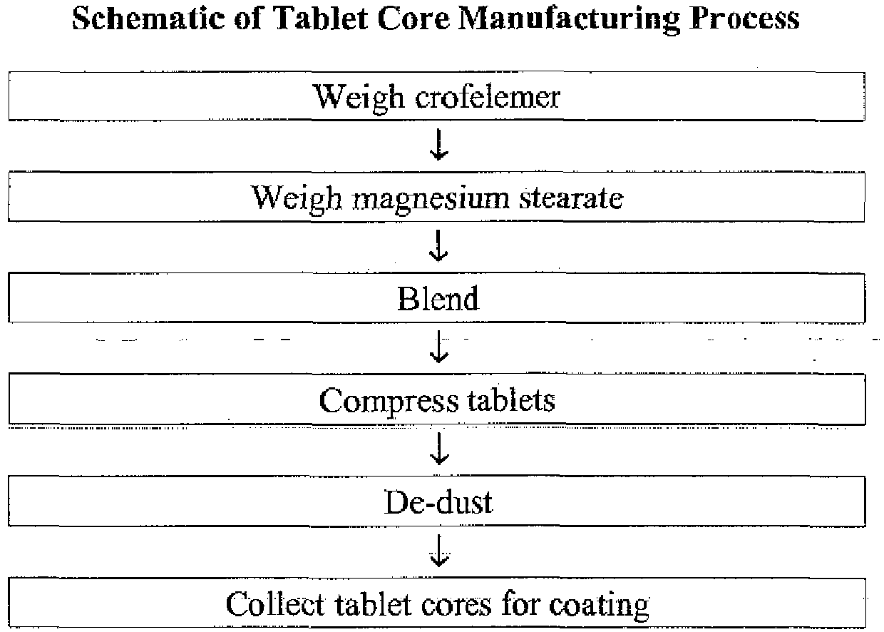 Figure imgb0002