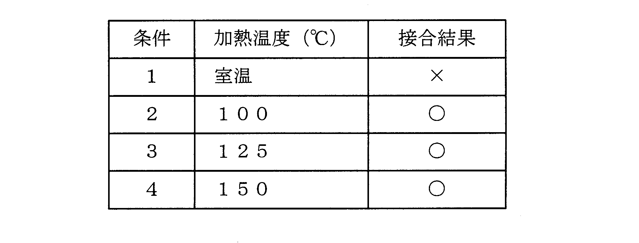 Figure JPOXMLDOC01-appb-T000002