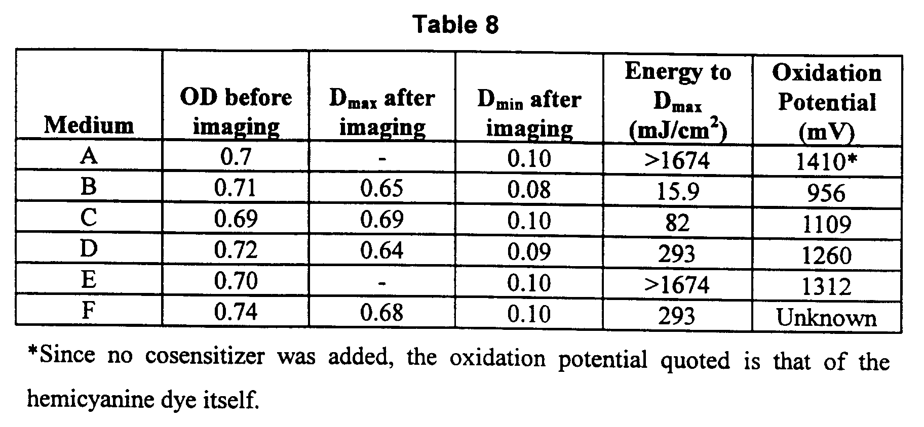 Figure 00720001