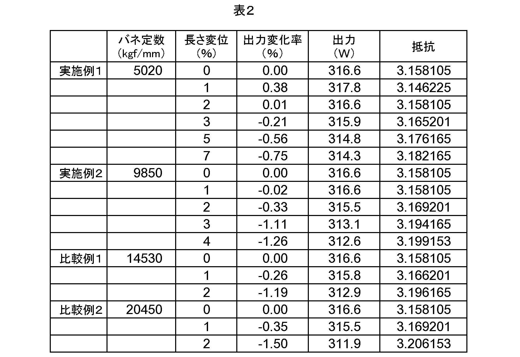 Figure JPOXMLDOC01-appb-T000002