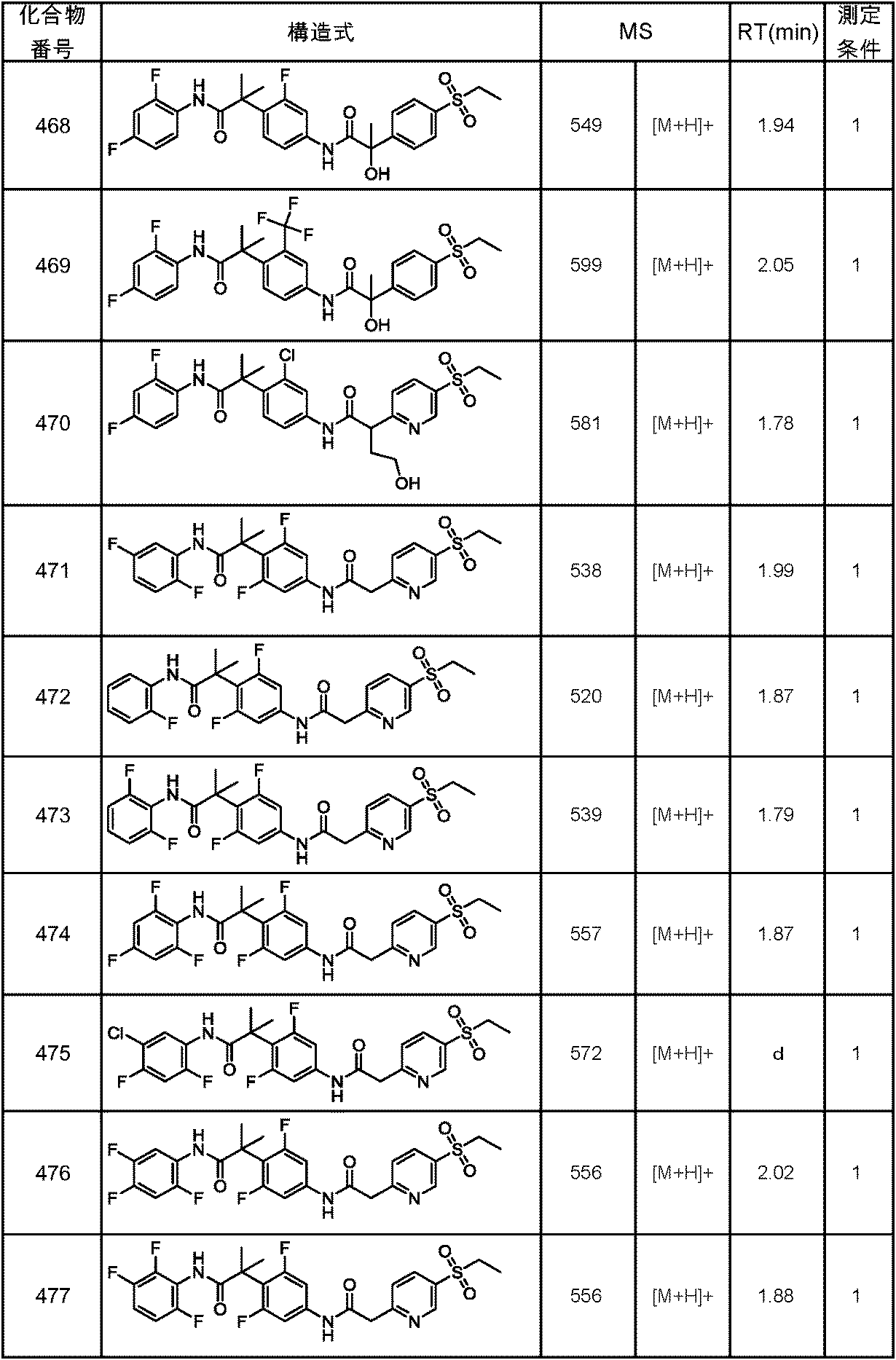 Figure JPOXMLDOC01-appb-T000190