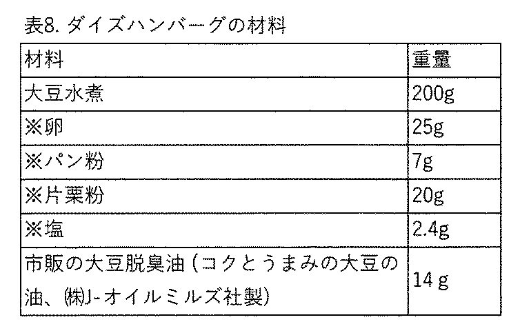 Figure JPOXMLDOC01-appb-T000010