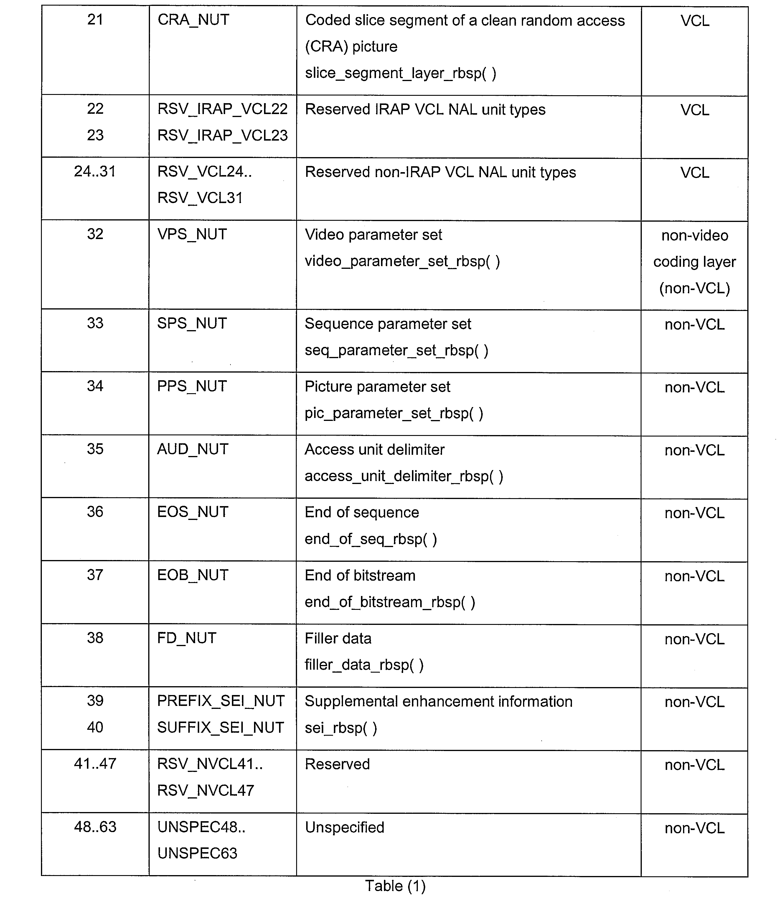 Figure JPOXMLDOC01-appb-I000002