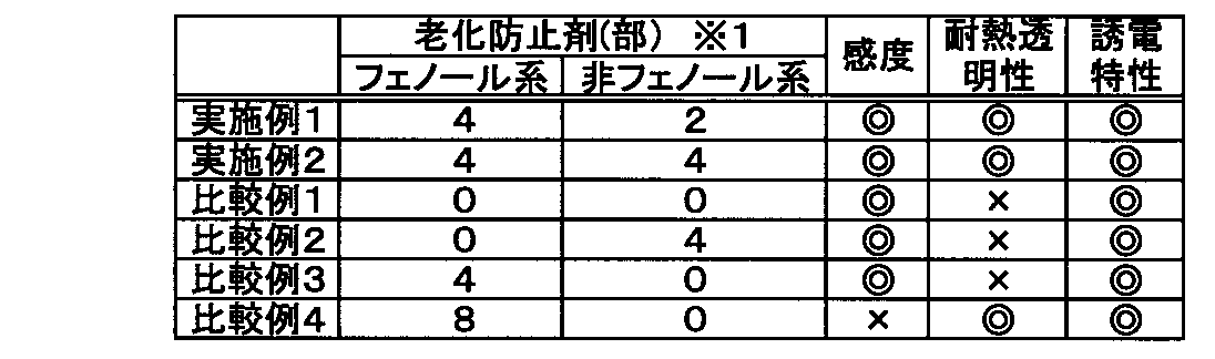 Figure 2005292278