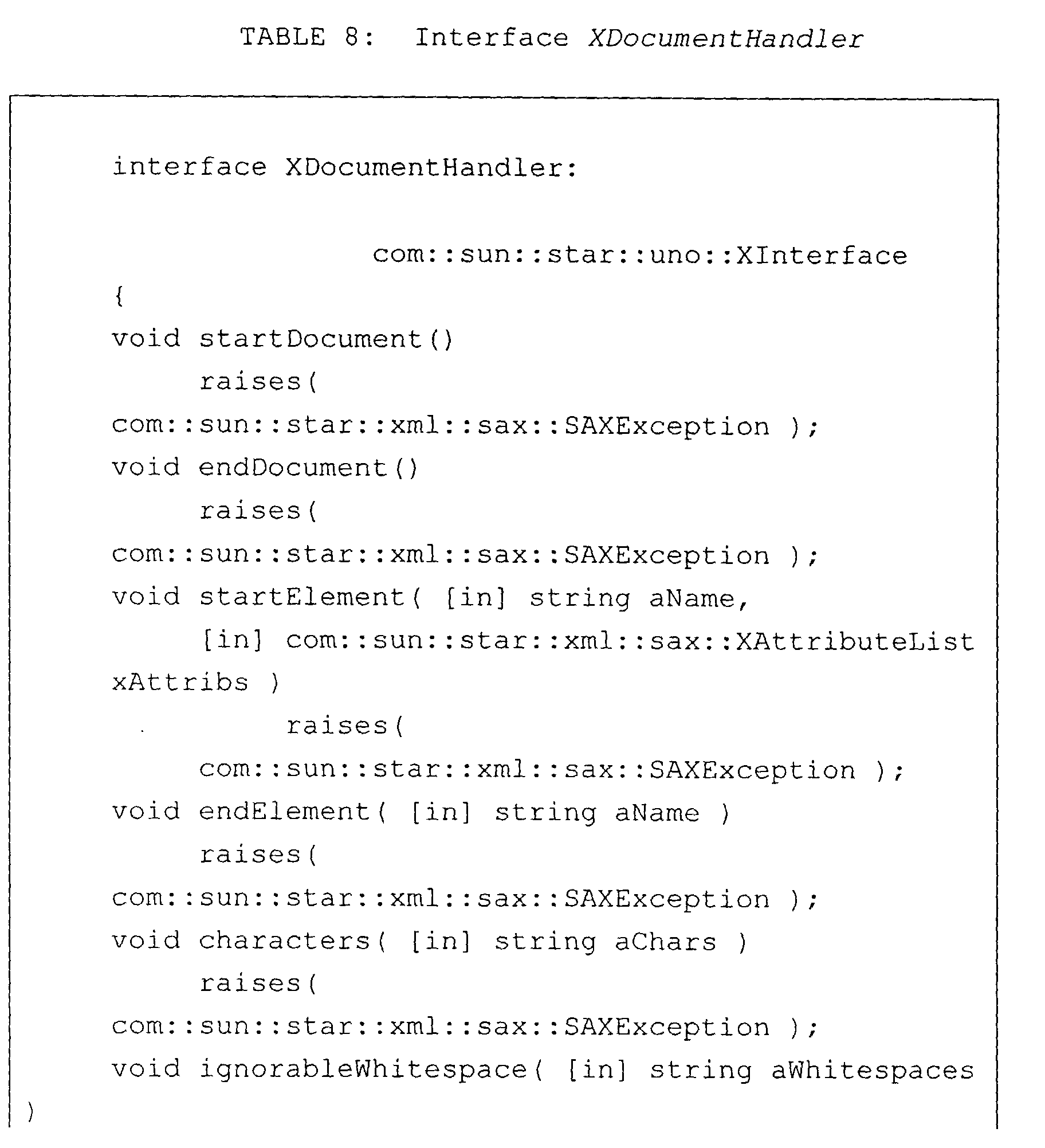Figure 07630001