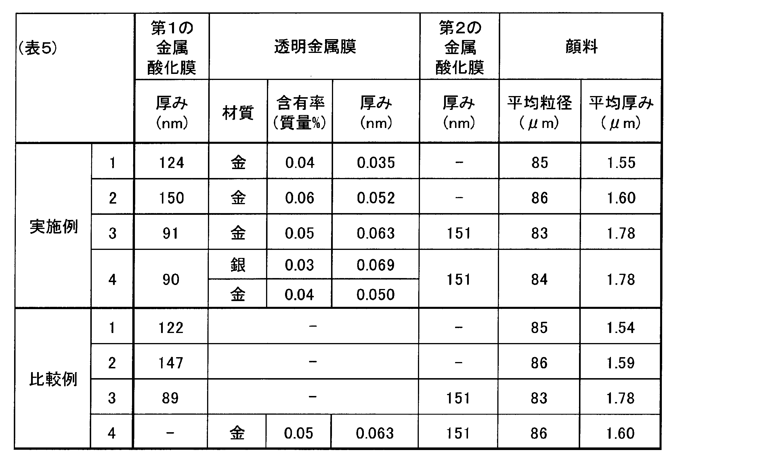 Figure JPOXMLDOC01-appb-T000005