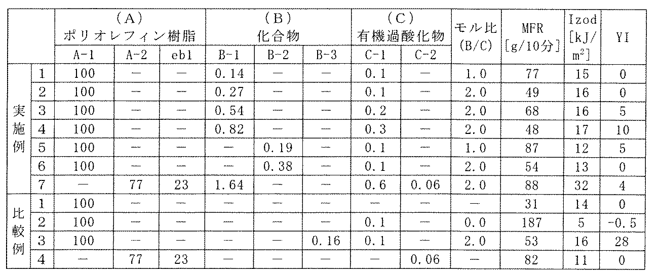 Figure JPOXMLDOC01-appb-T000022