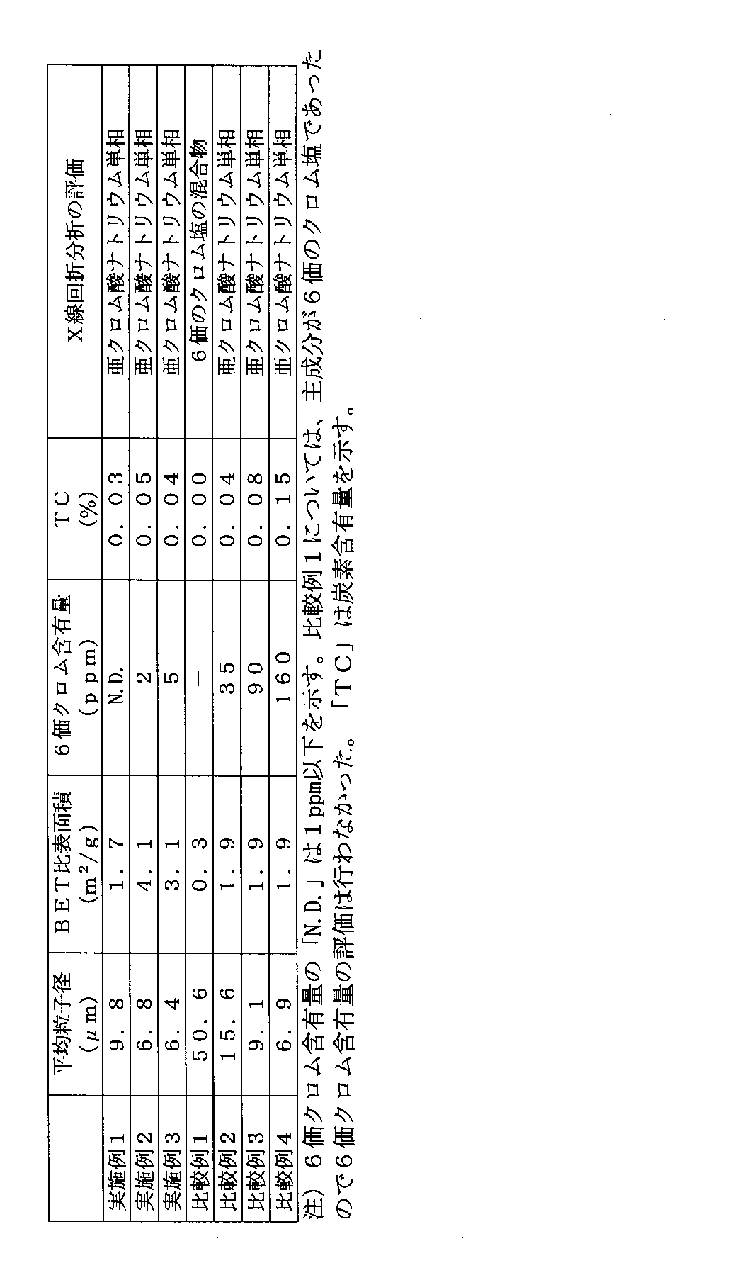 Figure JPOXMLDOC01-appb-T000002